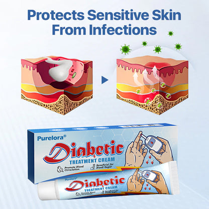 🥏 Made in US • 🚚 2-3 Day Delivery • 💯 180-Day Guarantee——Goraly® VitaGluco Diabetes Treatment Cream