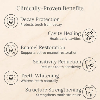 Goraly™ Advanced Enamel Repair & Whitening Kit (Includes Free LED Mirror)